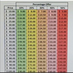 Please keep in mind when offering👩🏼‍💻